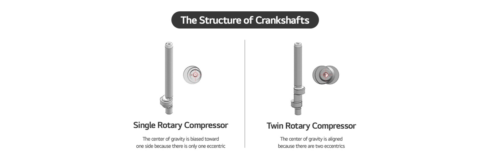 An image of the structure of crankshafts